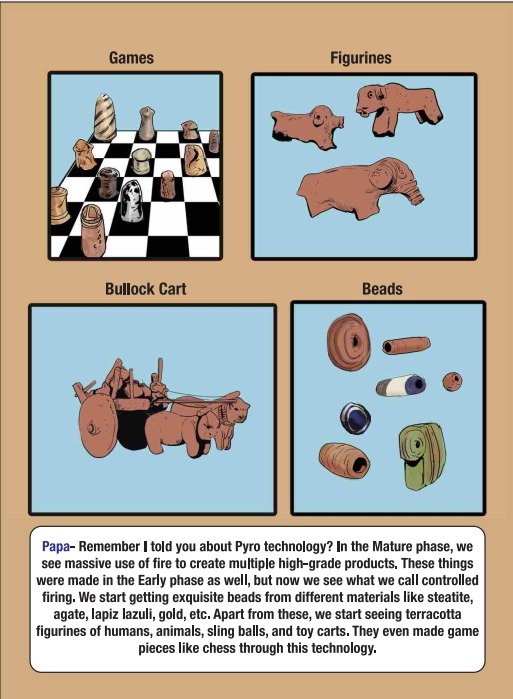 Our Haryana Protohistoric Period 6