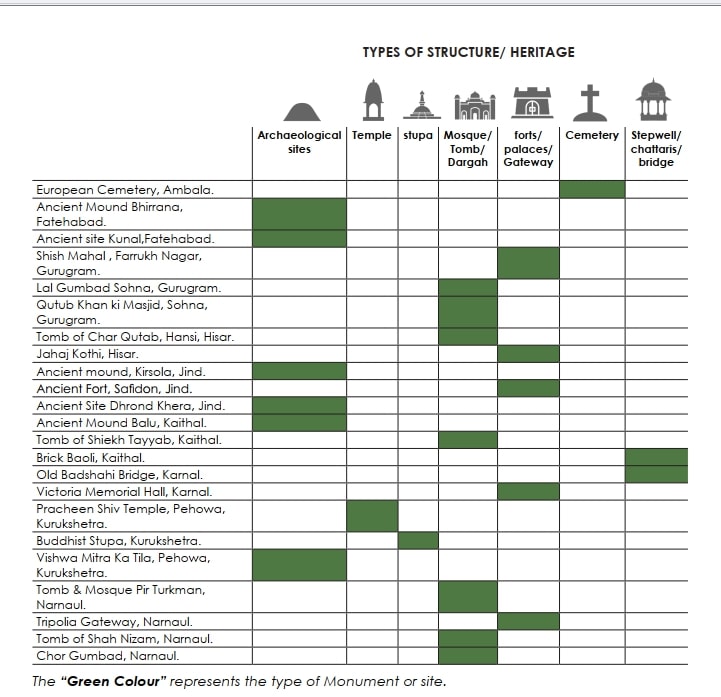 Types of structure/heritage